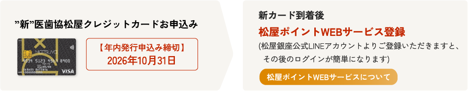 新しいカードへの移行ステップ