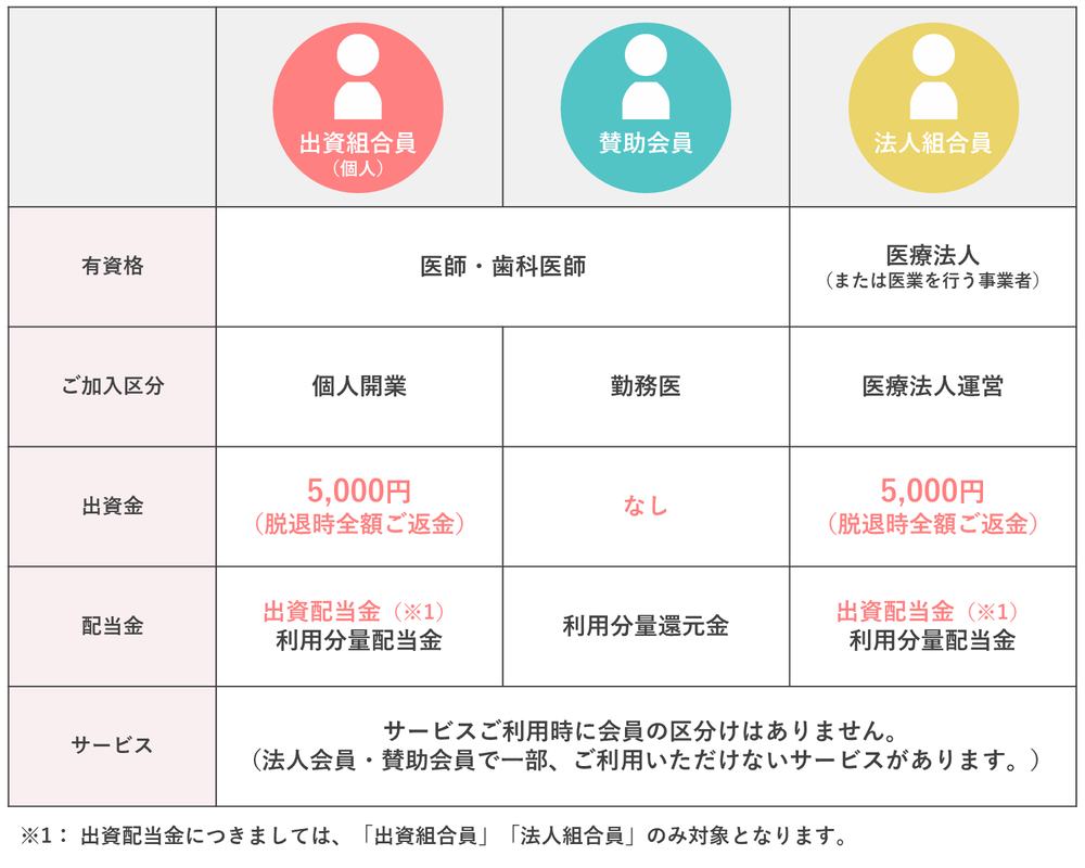 ご加入区分