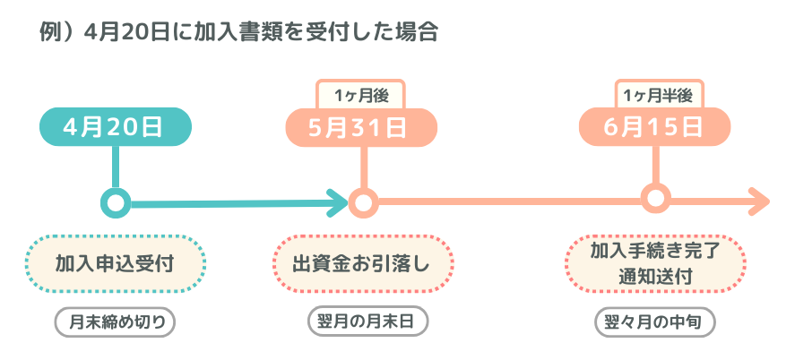 ご加入スケジュール