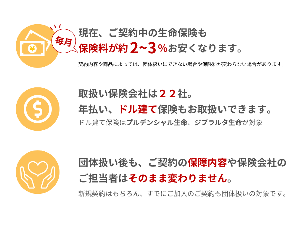 保険料が2～3%お安くなります。取扱保険会社は22社で一部ドル建て商品にも対応。保険契約内容は変わりません。