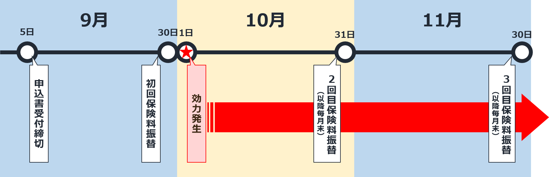 ご加入スケジュールイメージ